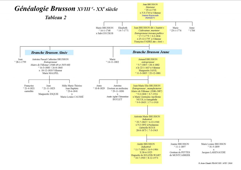 généalogie brusson 2