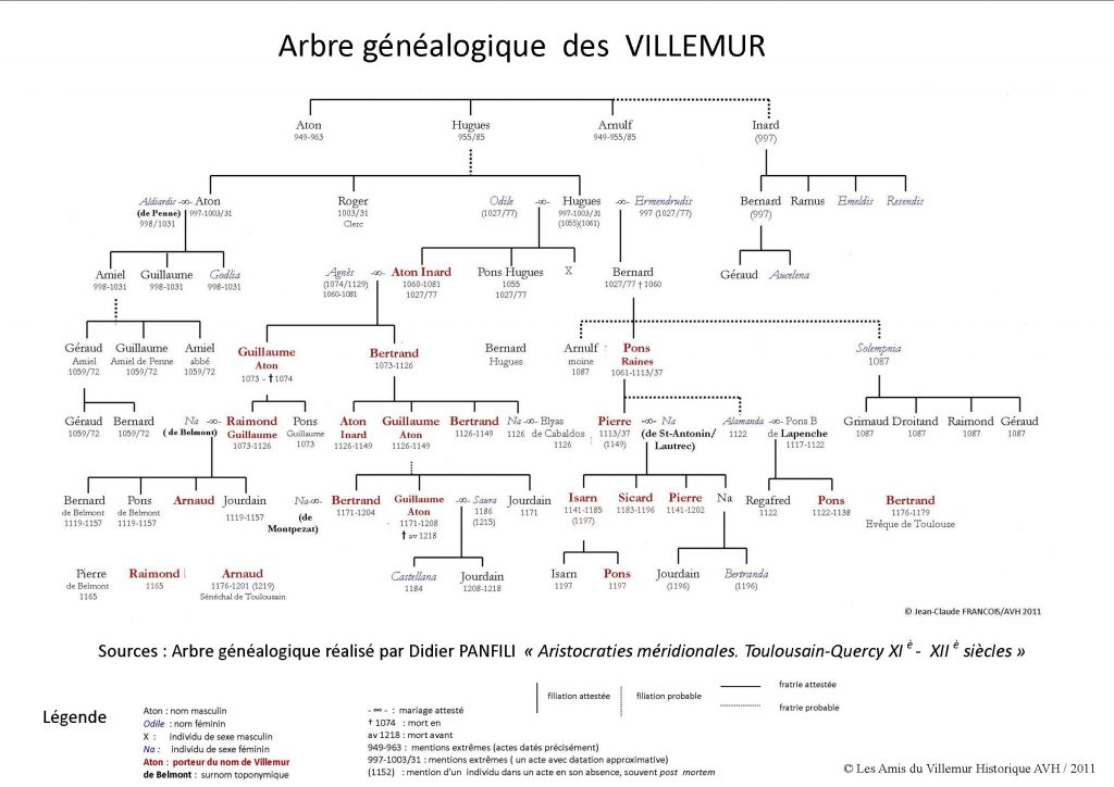 genealogie des villemur