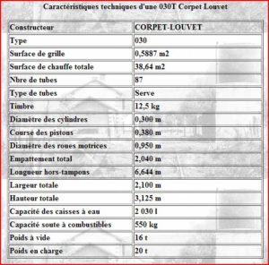 caracteristiques techniques corpet louvet