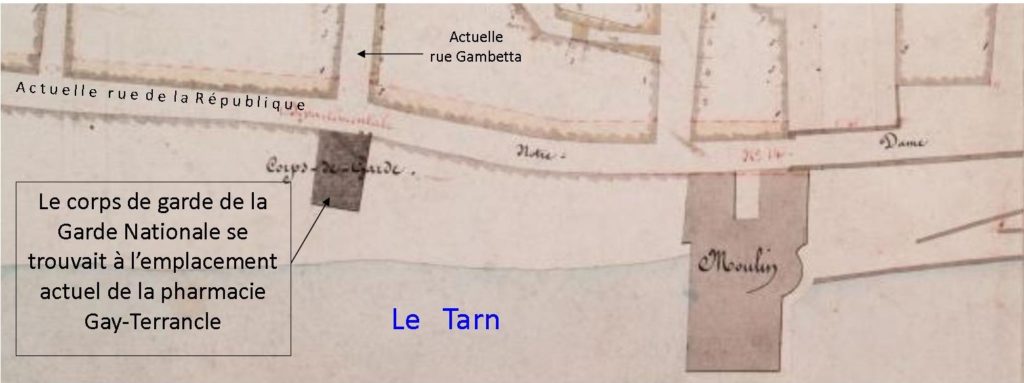 emplacement corps de garde