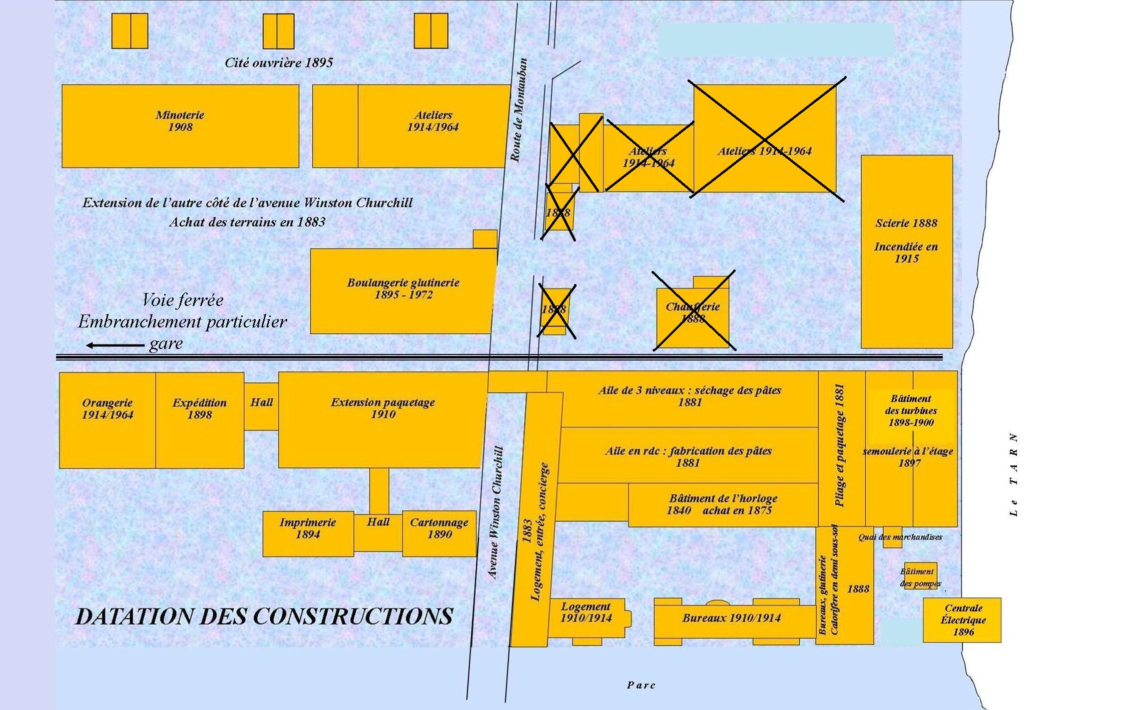 datation construction